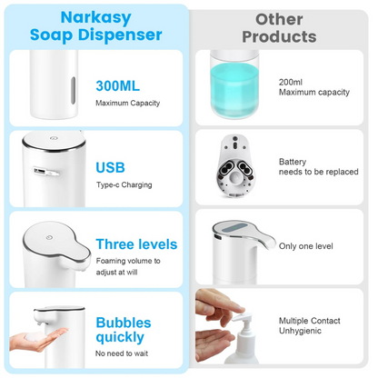Smart Foaming Soap Dispenser