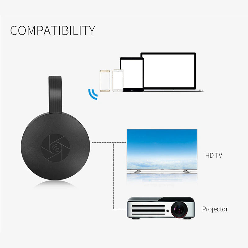 Wireless DONGLE TV Mirroring Device